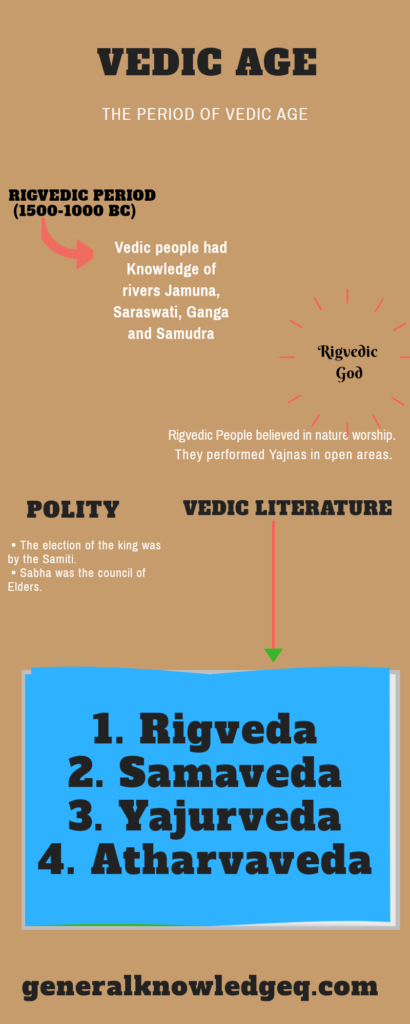 VEDIC AGE infographics